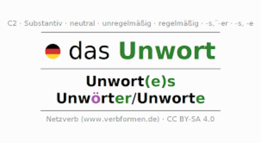 Grafik Unwort